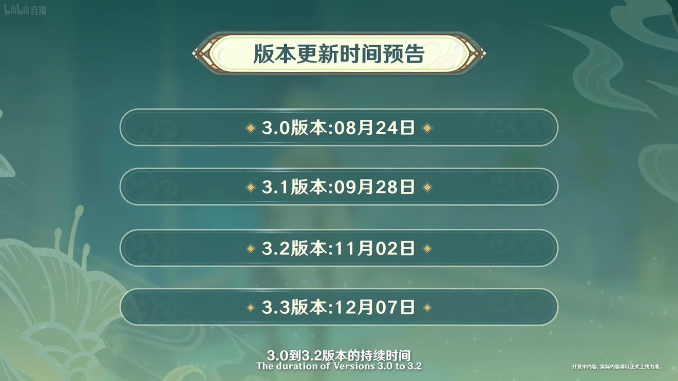 《原神》3.0版本即將到來(lái)，須彌開(kāi)放，草系反應(yīng)登場(chǎng)，鐘離復(fù)刻！